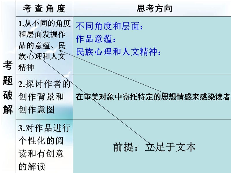 小说探究题目答题技巧上课.ppt_第3页