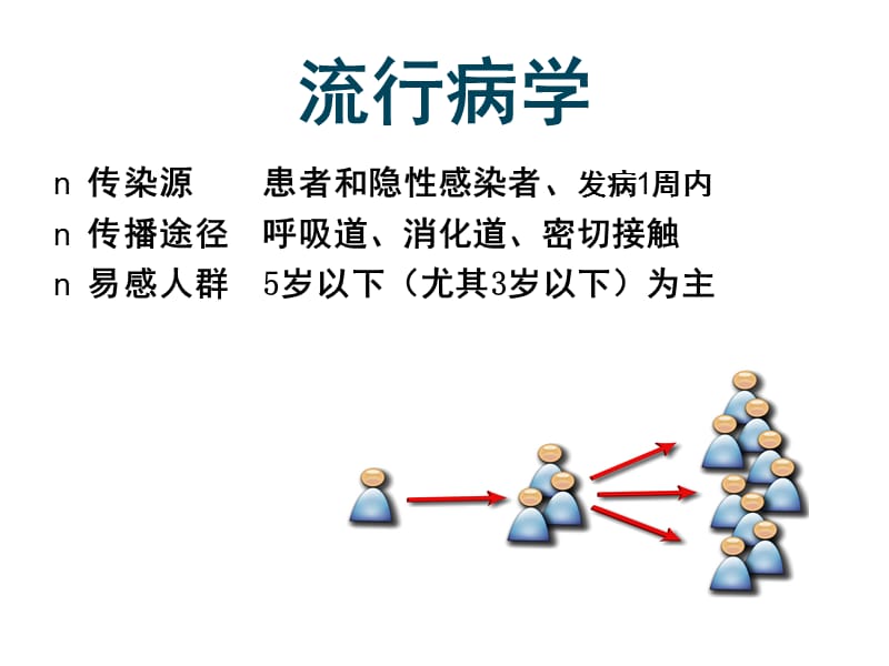 手足口病诊疗指南2018版解读.ppt_第3页