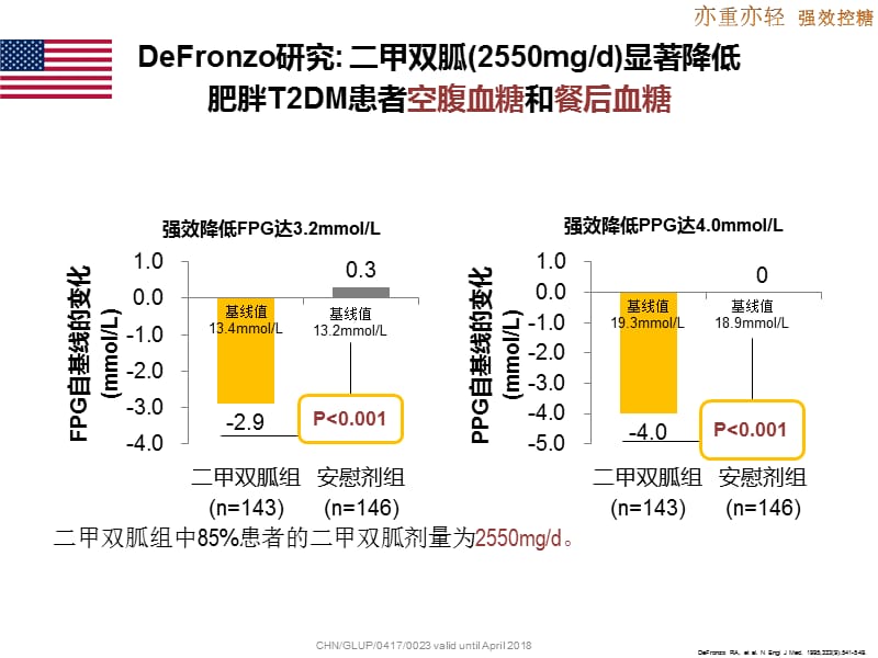 科室会-格华止-亦重亦轻.ppt_第3页