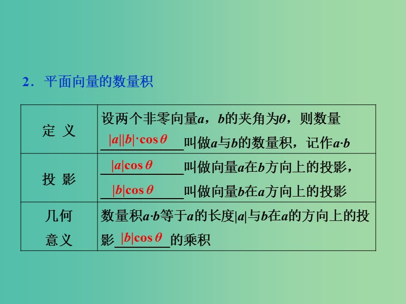 高考数学一轮复习第4章平面向量数系的扩充与复数的引入第3讲平面向量的数量积及应用举例课件理北师大版.ppt_第3页