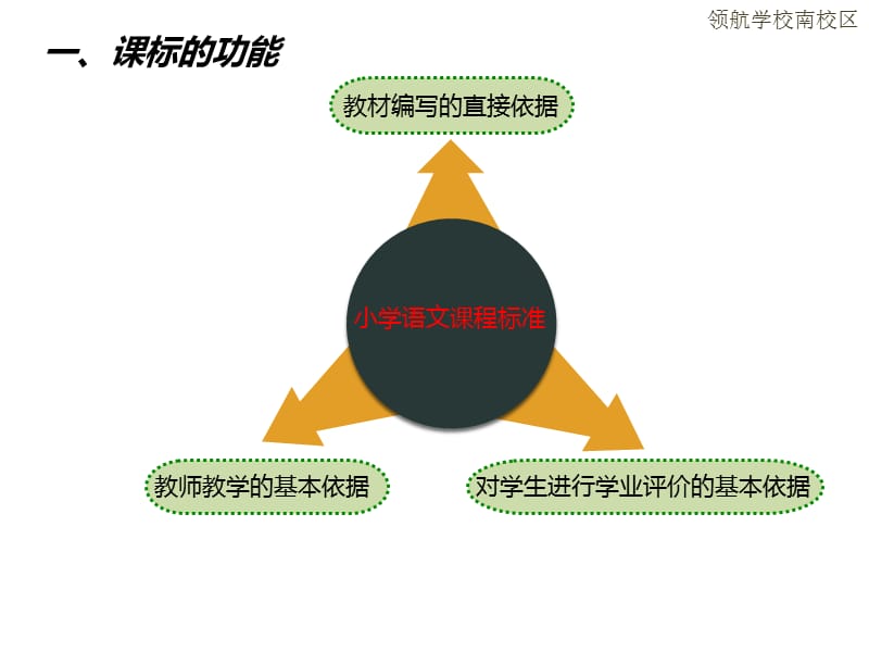 小学语文课程标准培训.ppt_第3页