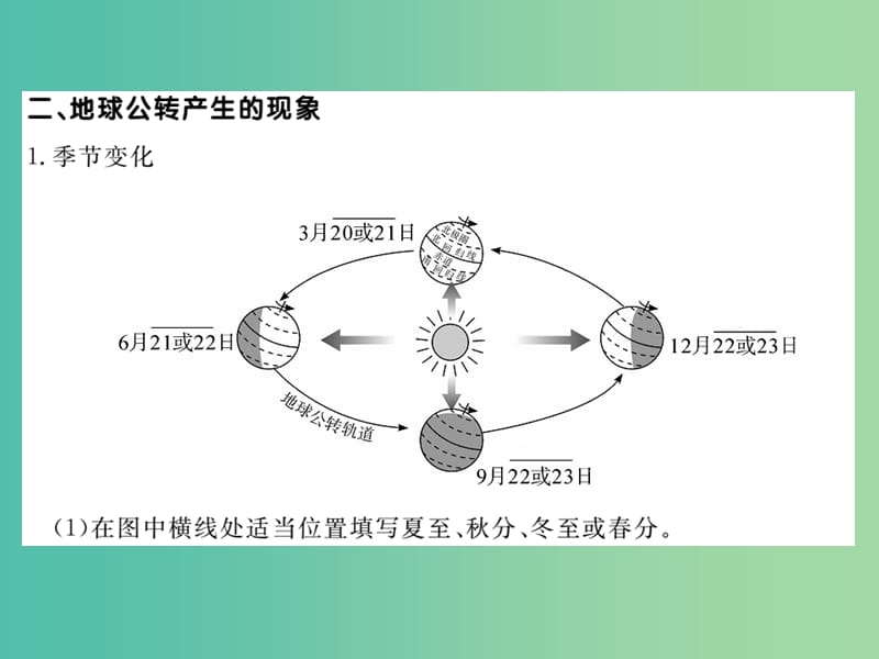 七年级地理上册 第一章 第二节 地球的运动（第2课时 地球的公转）课件 新人教版.ppt_第2页