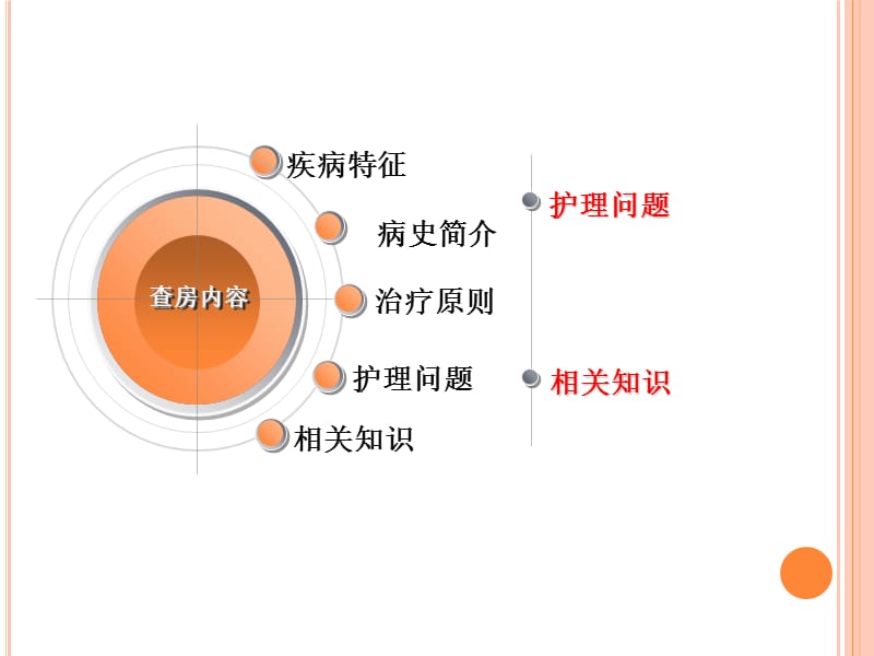 扩心病护理查房.ppt_第2页