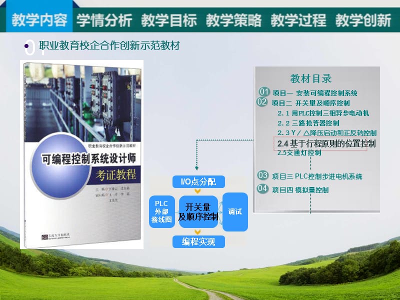 信息化教学设计-PLC说课.ppt_第3页