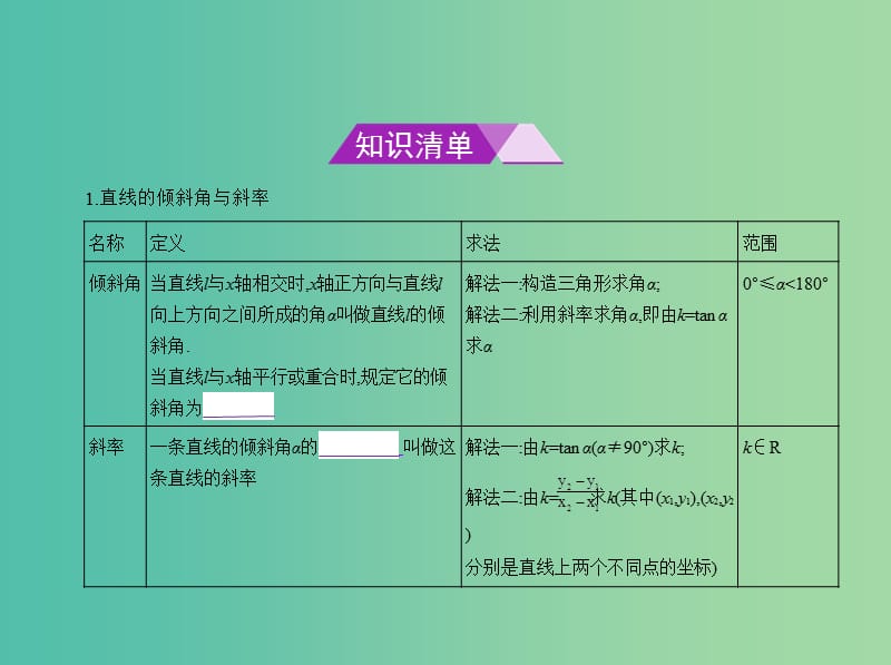 高考数学一轮总复习 第九章 直线和圆的方程 9.1 直线方程和两条直线的位置关系课件(理) 新人教B版.ppt_第2页