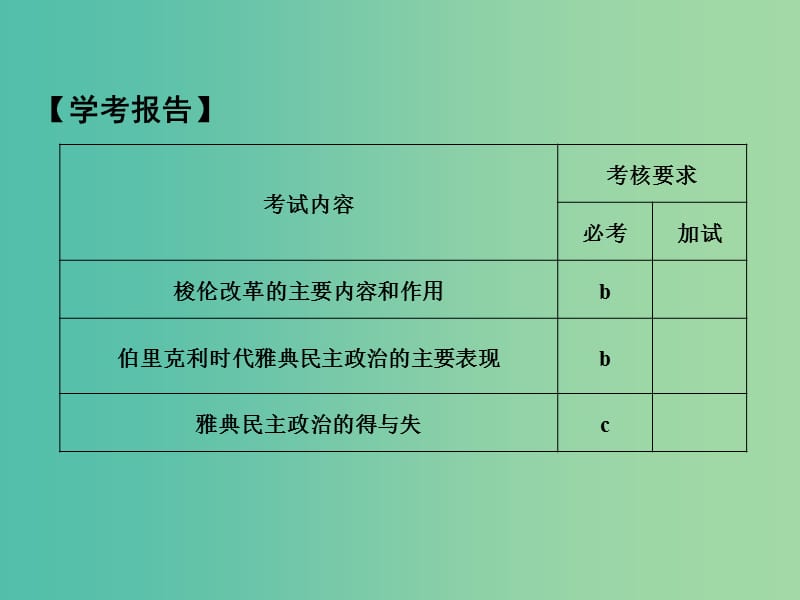 高中历史 专题六 古代希腊、罗马的政治文明 课时2 卓尔不群的雅典课件 人民版选修1.ppt_第2页