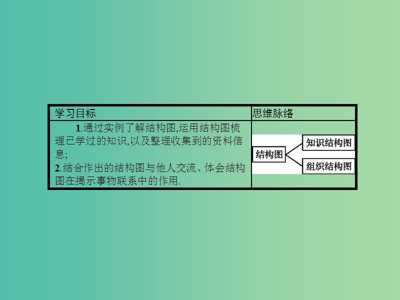 高考数学 2.2结构图课件 北师大版选修1-2.ppt_第2页