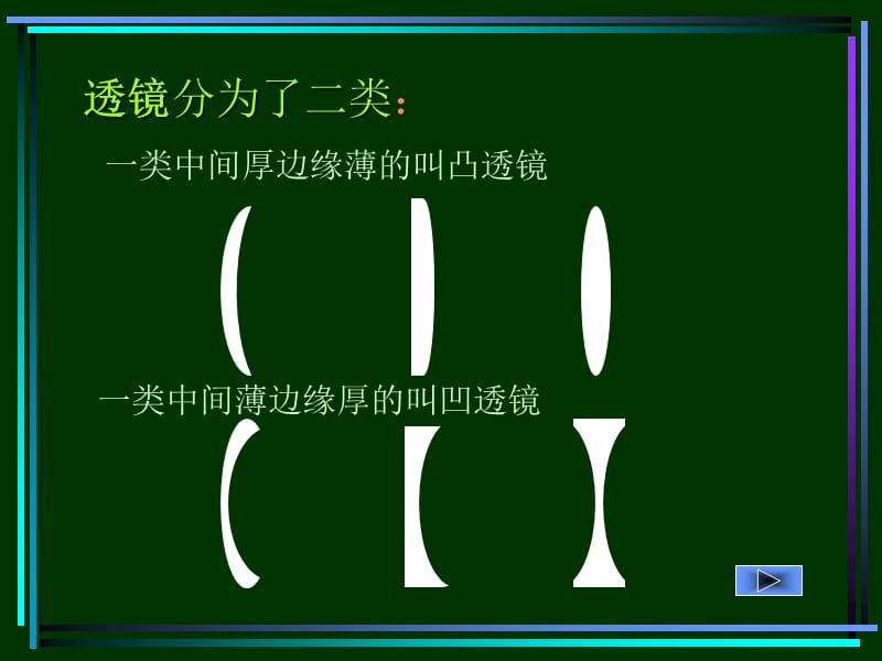 凸透镜、凹透镜成像规律光路图.ppt_第3页