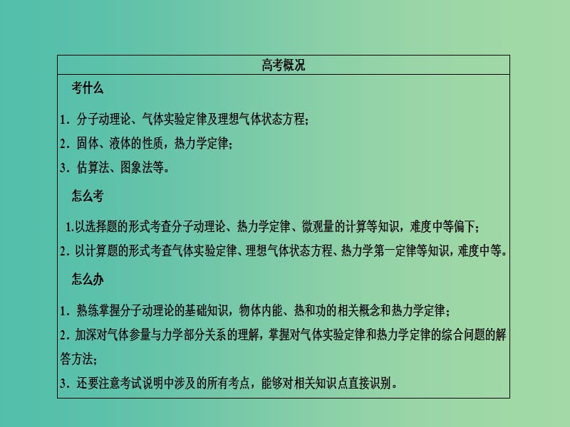 高考物理二轮复习 专题整合突破六 第14讲 分子动理论 气体及热力学定律课件.ppt_第3页