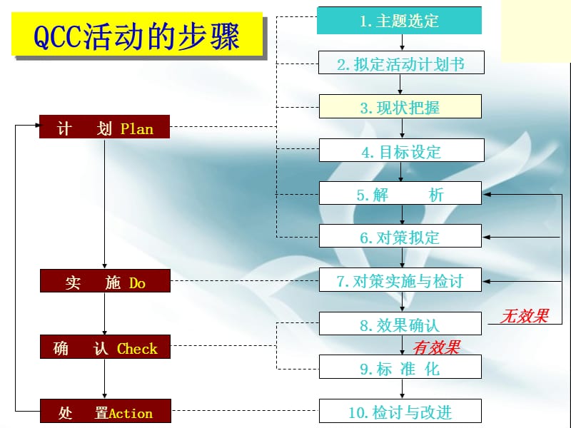 提高患者功能锻炼依从性.ppt_第2页