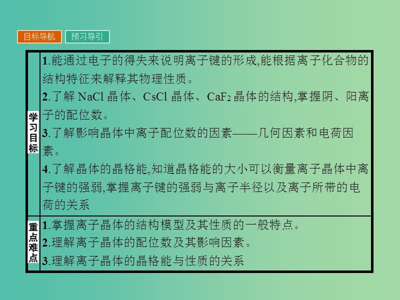 高中化学 第三章 晶体结构与性质 3.4 离子晶体课件 新人教版选修3.ppt_第2页