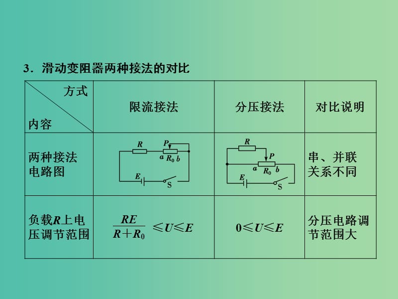 高考物理大一轮复习 实验八 描绘小电珠的伏安特性曲线课件 新人教版.ppt_第3页