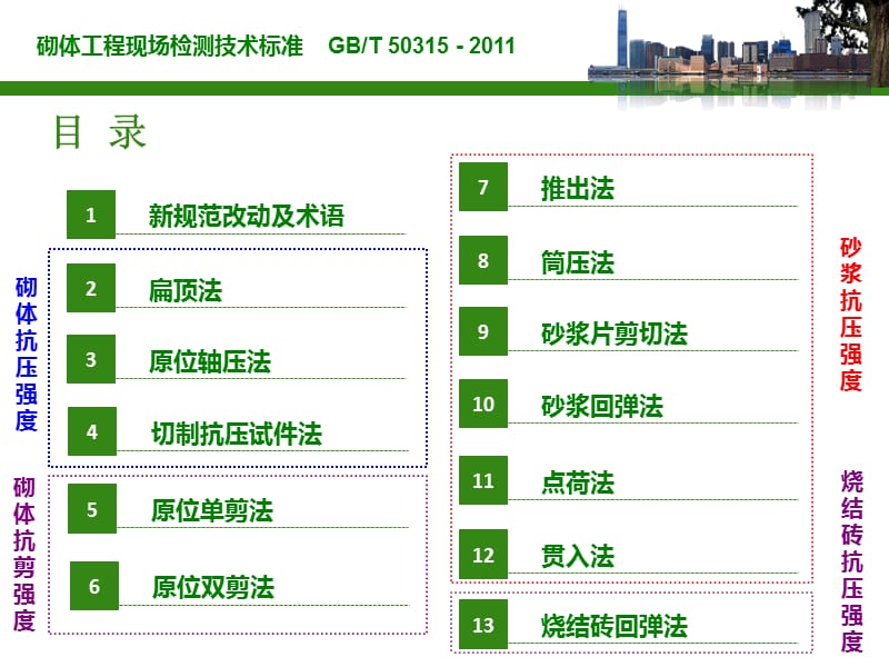 砌体工程现场检测技术标准.ppt_第2页