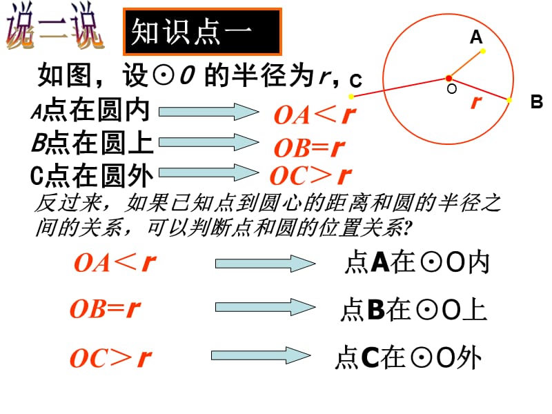 点和圆的位置关系.ppt_第2页