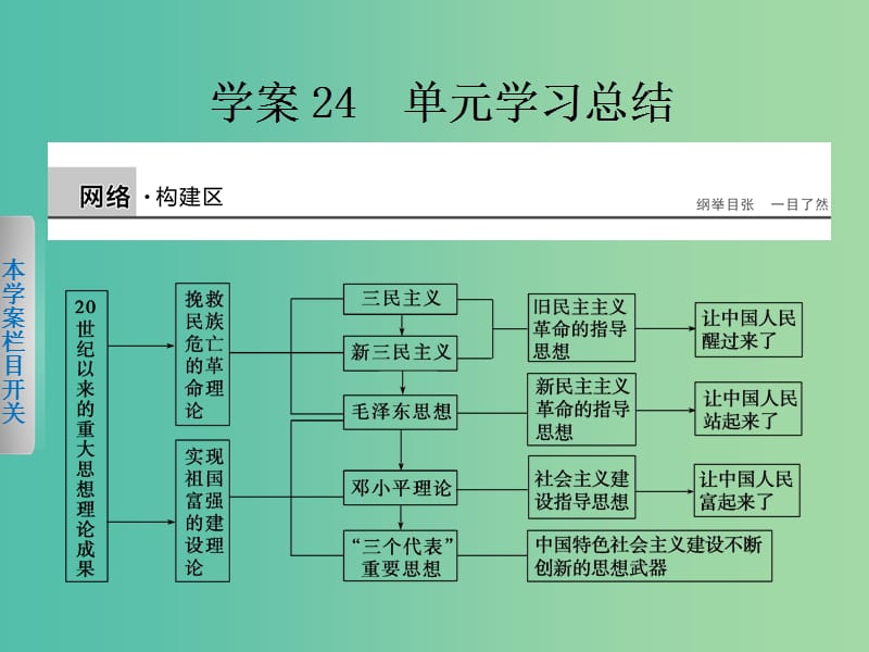 高中历史 第六单元 20世纪以来中国重大思想理论成果 24 单元学习总结课件 新人教版必修3.ppt_第1页