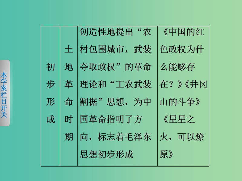 高中历史 第六单元 20世纪以来中国重大思想理论成果 24 单元学习总结课件 新人教版必修3.ppt_第3页