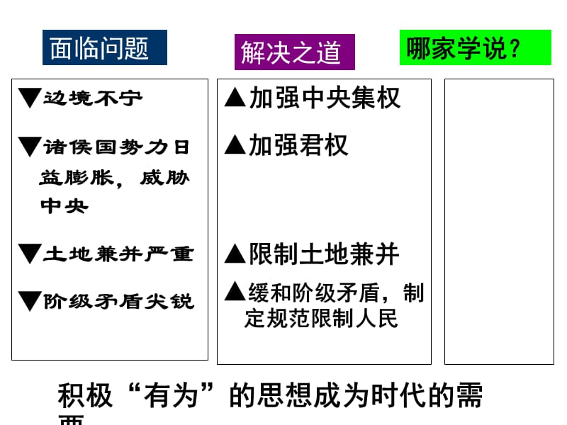 儒家文化的三次演变.ppt_第3页