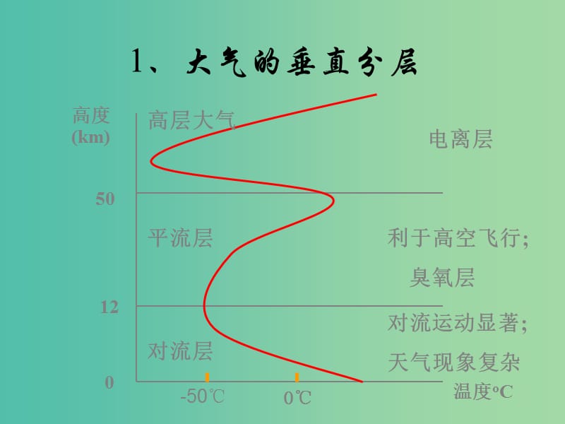 高中地理 2.3 大气环境课件1 湘教版必修1.ppt_第2页