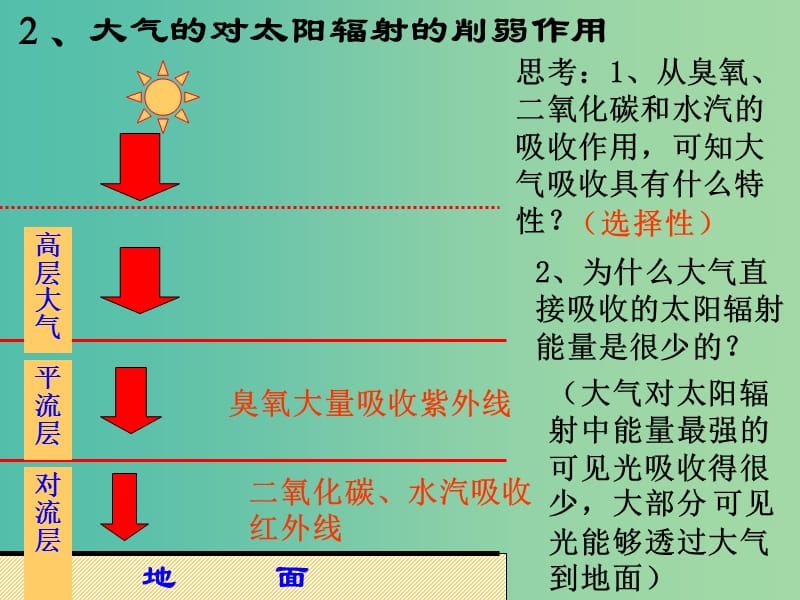 高中地理 2.3 大气环境课件1 湘教版必修1.ppt_第3页