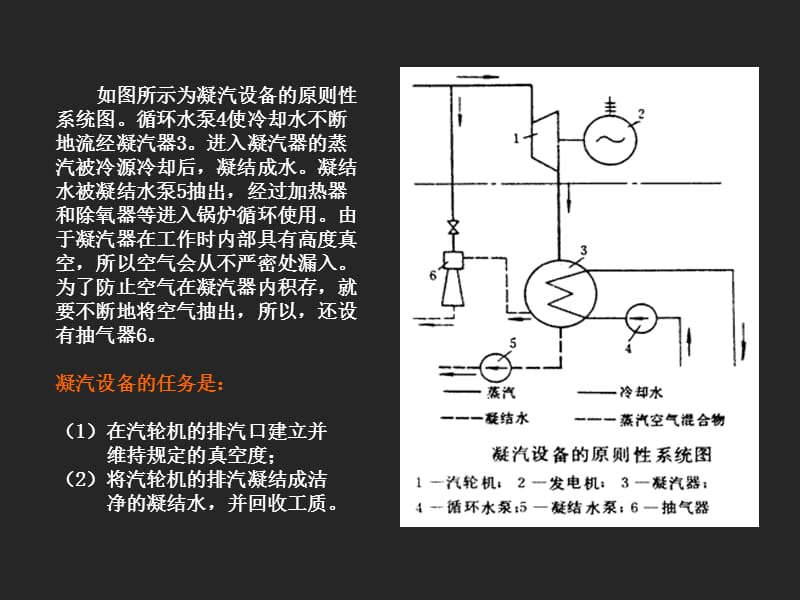 凝汽器与真空系统.ppt_第3页