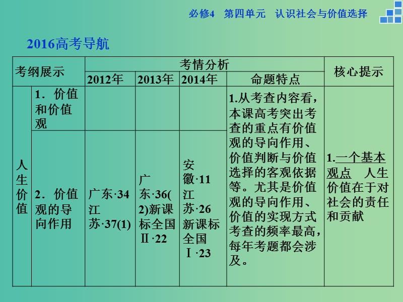 高考政治大一轮复习 第四单元 第十二课 实现人生的价值课件 新人教版必修4.ppt_第2页