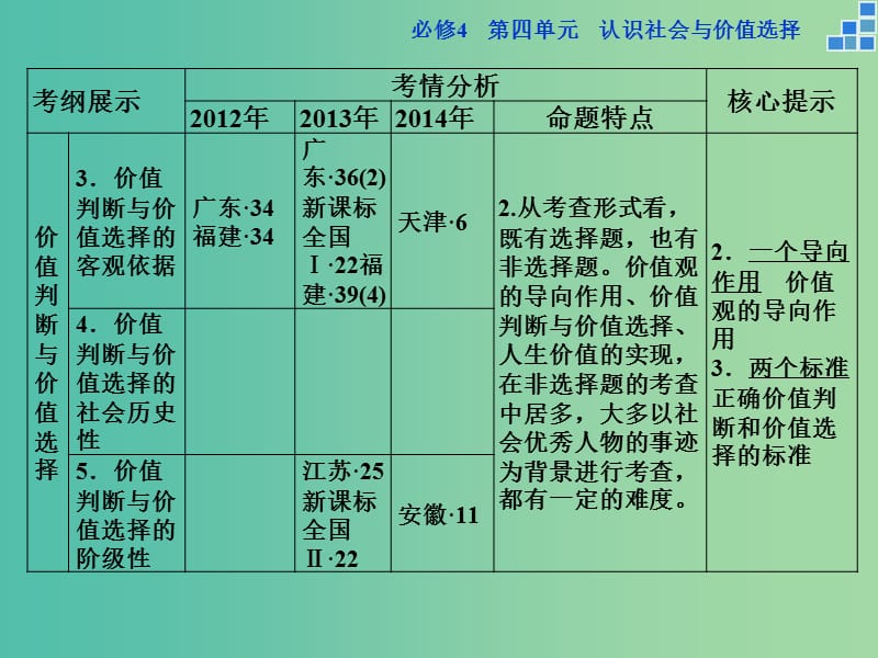 高考政治大一轮复习 第四单元 第十二课 实现人生的价值课件 新人教版必修4.ppt_第3页