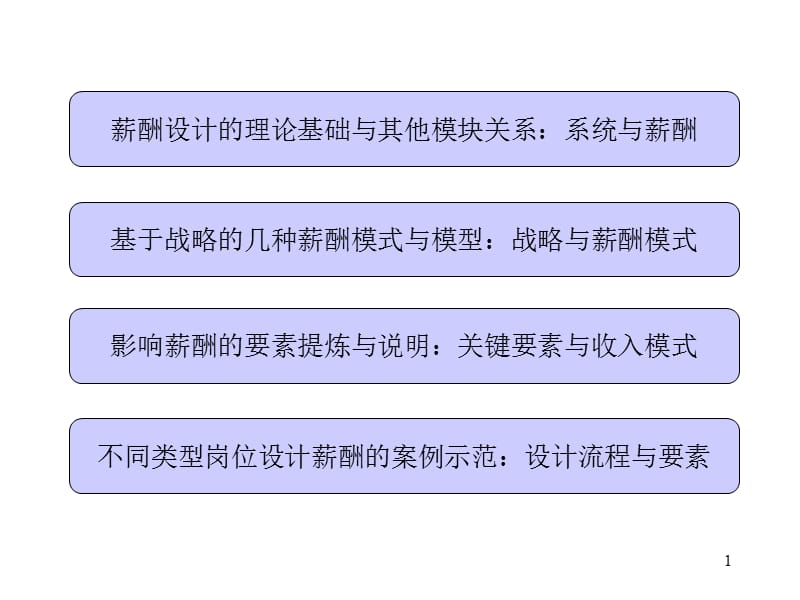 全面薪酬体系设计与规划.ppt_第1页