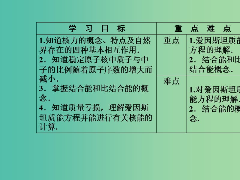 高中物理 第十九章 原子核 5 核力与结合能课件 新人教版选修3-5.ppt_第3页