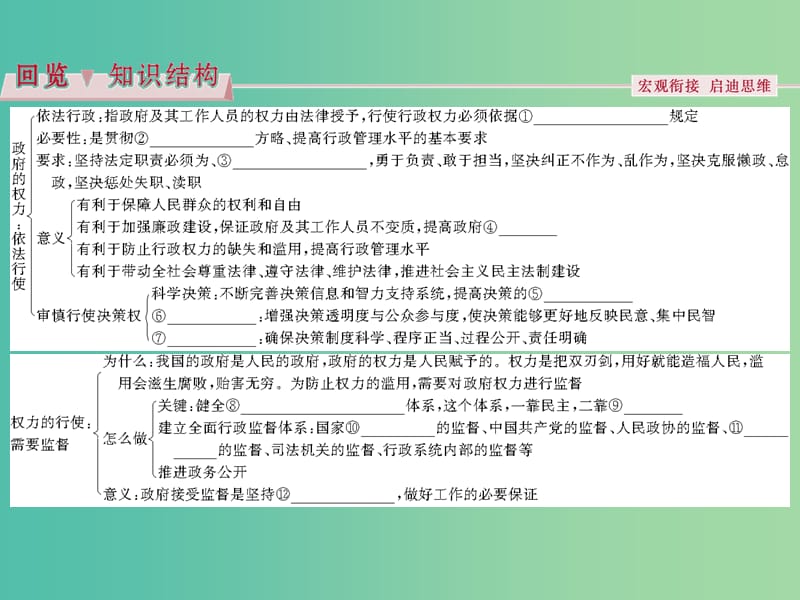 高考政治总复习 第二单元 第四课 我国政府受人民的监督课件 新人教版必修2.ppt_第3页