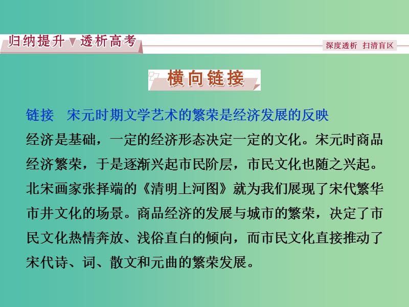 高考历史一轮复习 专题3 中国古代文明的进一步发展——宋元时期专题整合提升课课件.ppt_第3页