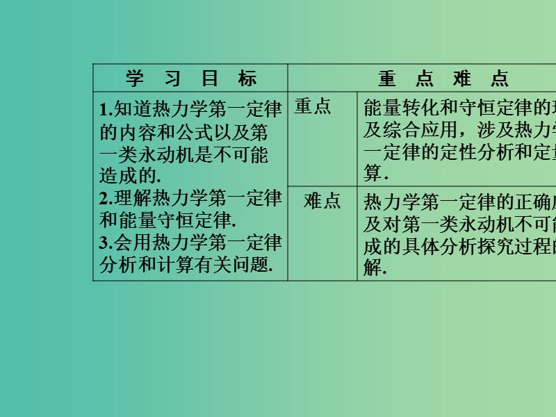 高中物理 第三章 热力学基础 第二三节 热力学第一定律 能量守恒定律课件 粤教版选修3-3.ppt_第3页