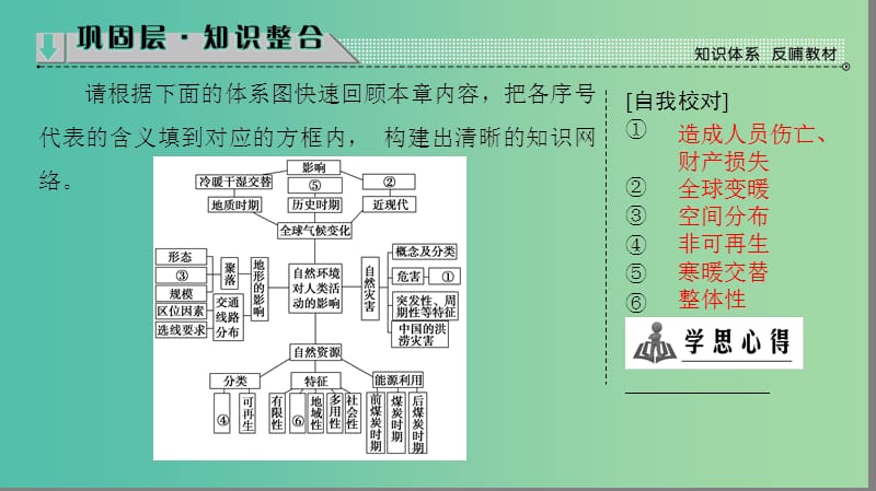 高中地理 第四章 自然环境对人类生活的影响章末分层突破课件 湘教版必修1.ppt_第2页