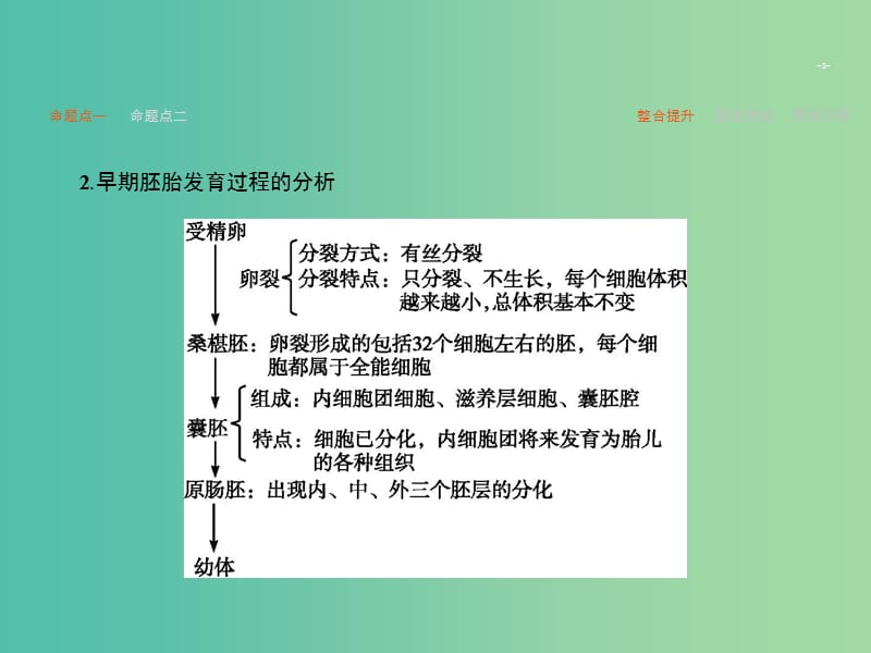 高考生物二轮复习 专题17 胚胎工程、生态工程课件.ppt_第3页