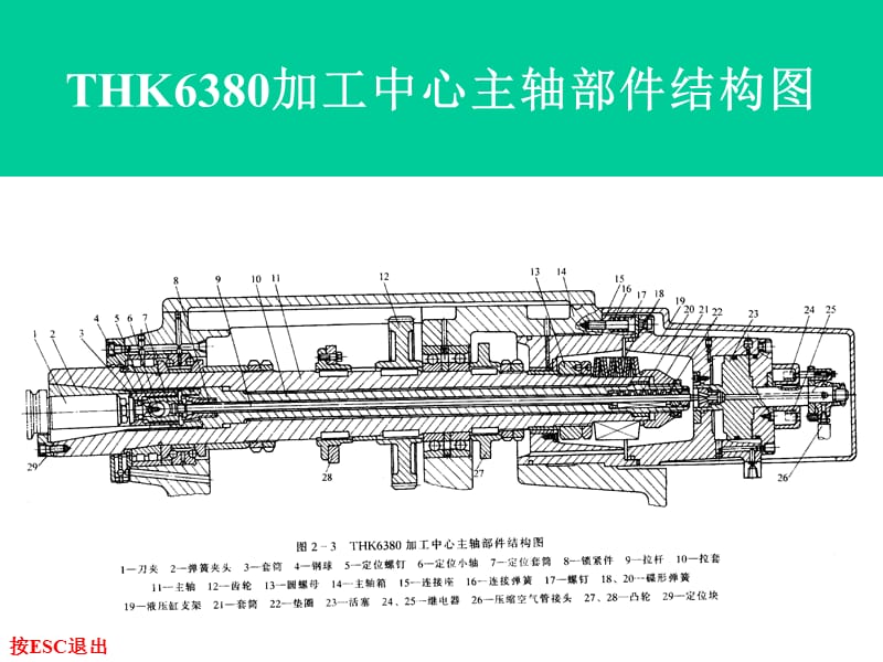 数控机床主轴结构图.ppt_第3页