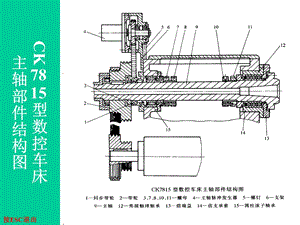 數(shù)控機(jī)床主軸結(jié)構(gòu)圖.ppt