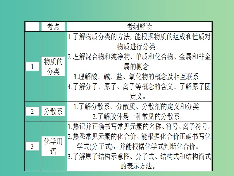 高考化学二轮专题复习 专题一 物质的组成、性质与分类 化学用语课件.ppt_第3页