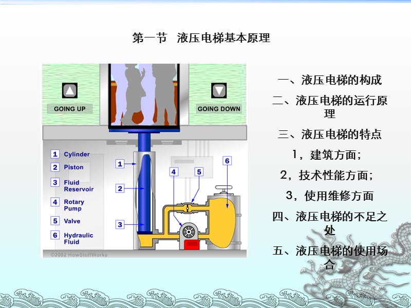 液压电梯原理和结构.ppt_第2页