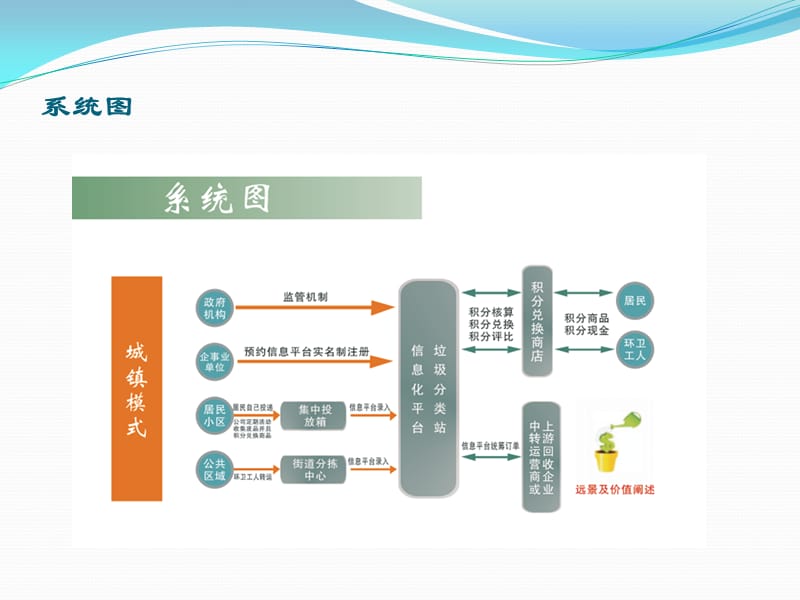 垃圾分类方案-试点服务.ppt_第3页