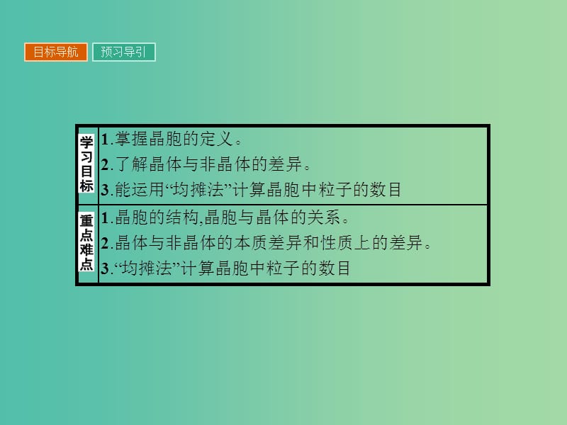 高中化学 第三章 晶体结构与性质 3.1 晶体的常识课件 新人教版选修3.ppt_第3页