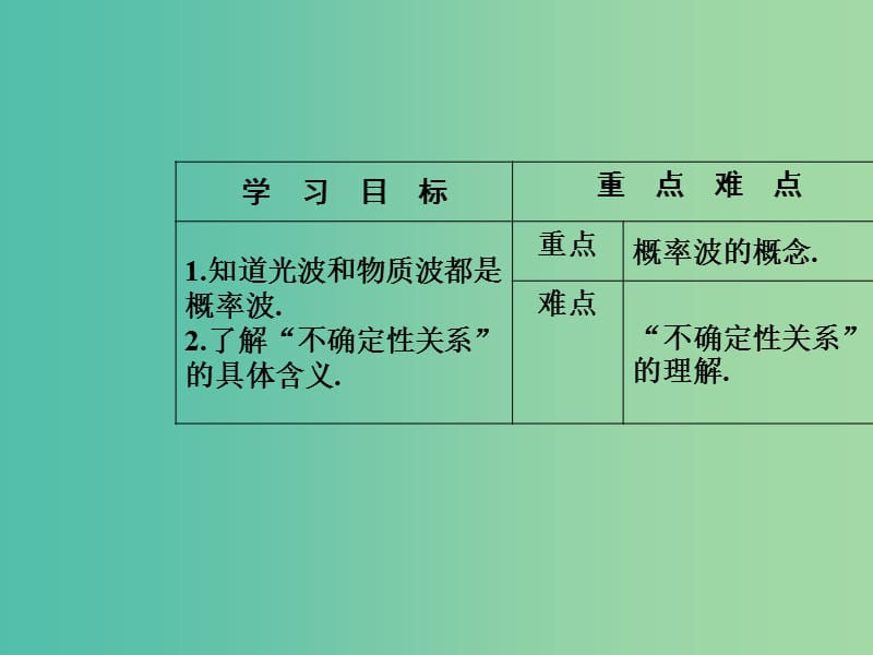 高中物理 第十七章 波粒二象性 5 不确定性关系课件 新人教版选修3-5.ppt_第3页