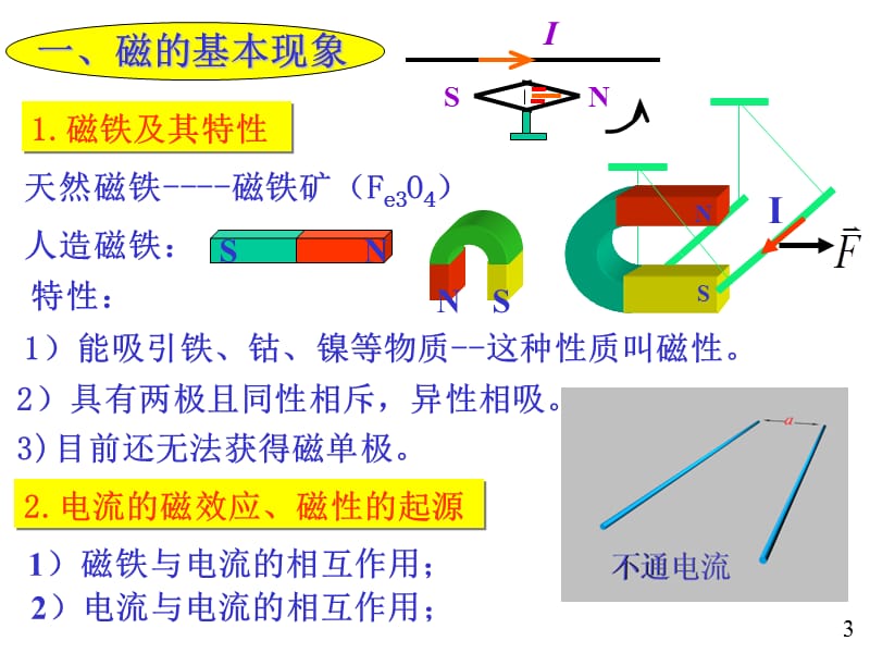 磁场强度毕奥萨伐尔定律及运动电荷产生的磁场.ppt_第3页