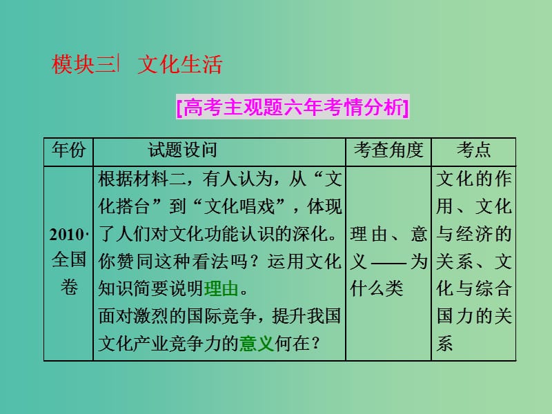 高考政治二轮复习 第二部分 考前命题热点的特别关注 模块三 文化生活课件.ppt_第1页