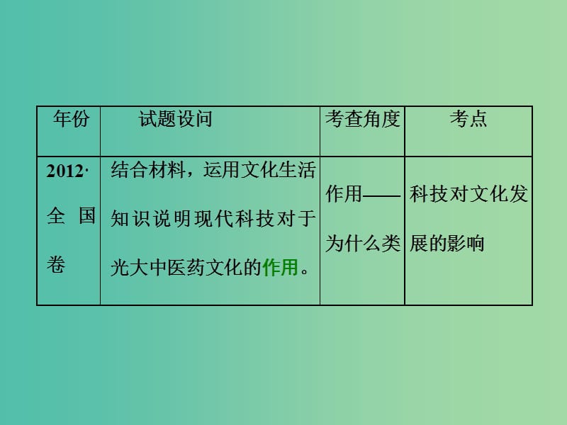 高考政治二轮复习 第二部分 考前命题热点的特别关注 模块三 文化生活课件.ppt_第3页