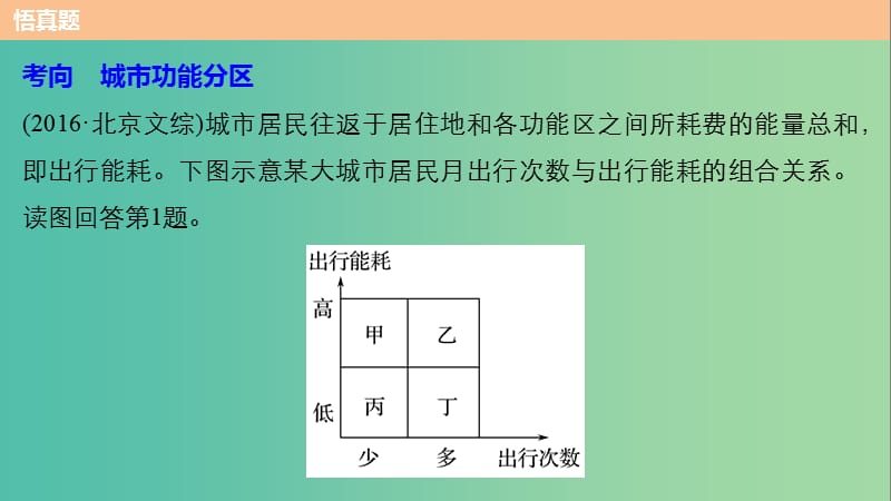 高考地理三轮冲刺 考前3个月 专题五 人类产业活动 必考点19 城市功能分区课件.ppt_第3页