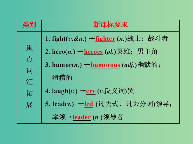 中考英语 第一部分 基础夯实 八下 Modules 5-6复习课件 外研版.ppt_第3页