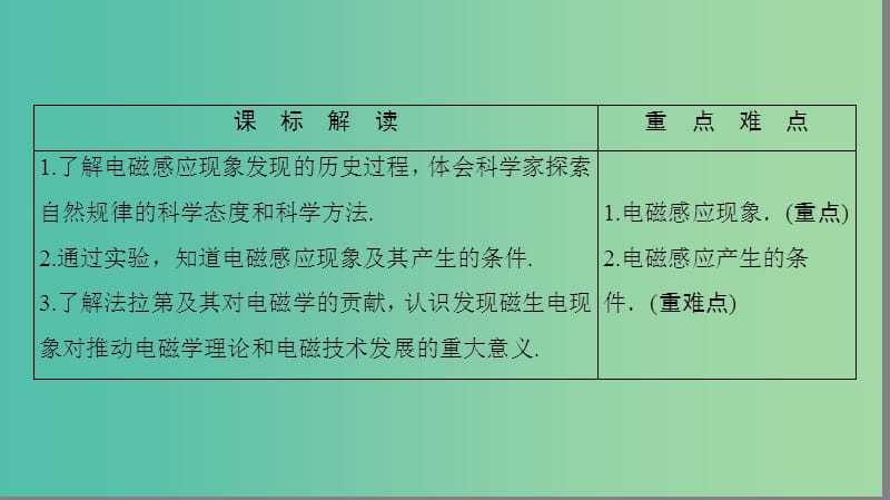 高中物理 第2章 电磁感应与电磁场 第1节 电磁感应现象的发现课件 粤教版选修1-1.ppt_第2页