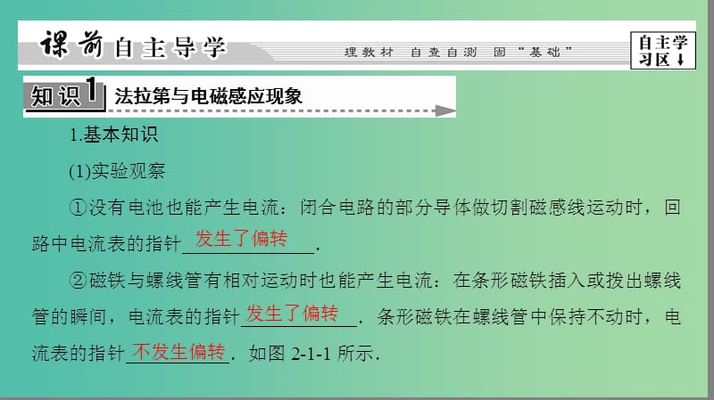 高中物理 第2章 电磁感应与电磁场 第1节 电磁感应现象的发现课件 粤教版选修1-1.ppt_第3页