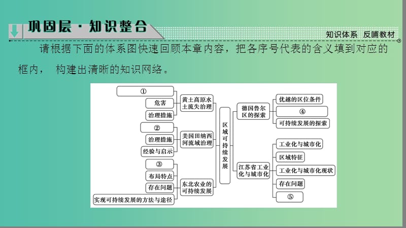 高中地理第二章区域可持续发展章末分层突破课件中图版.ppt_第2页