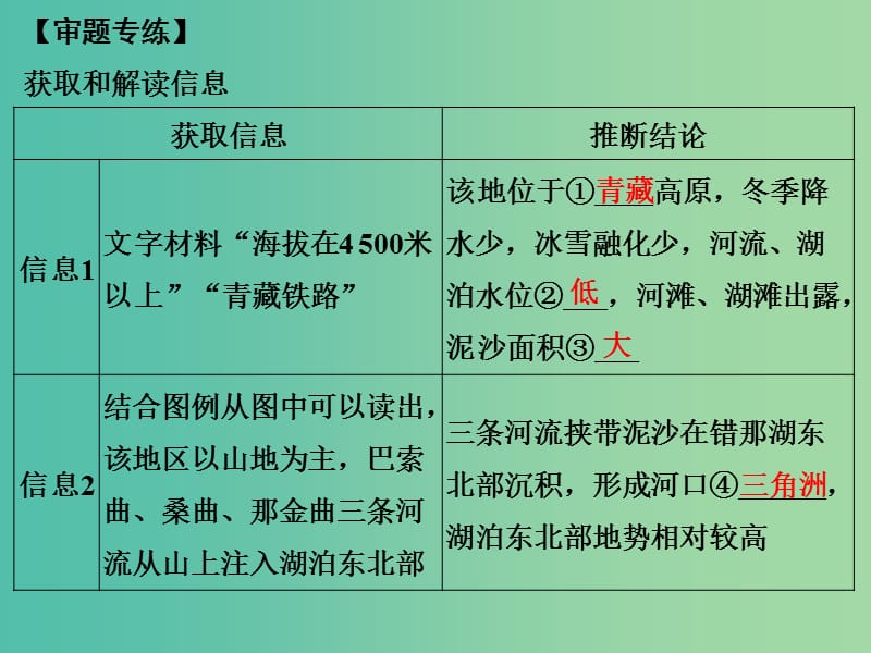 高考地理二轮复习 第二部分 专题十 考点三 区域生态环境建设课件.ppt_第3页