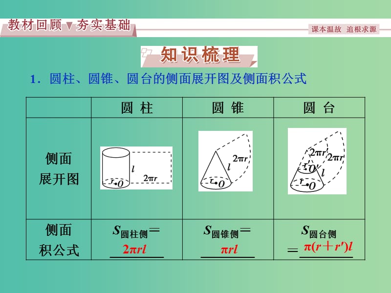 高考数学一轮复习第7章立体几何第5讲简单几何体的再认识(表面积与体积)课件理北师大版.ppt_第2页